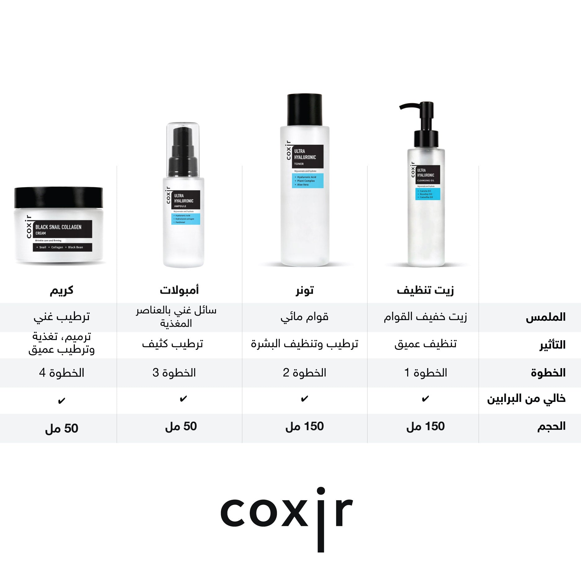 Coxir Bundle For Deep Hydration